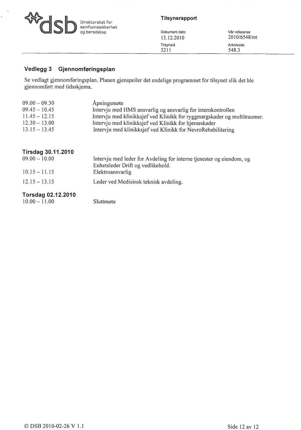 45 12.15 Intervju med klinikksjef ved Klinikk for ryggmargskader og multitraumer. 12.30 13.00 Intervju med klinikksjef ved Klinikk for hjerneskader 13.15 13.