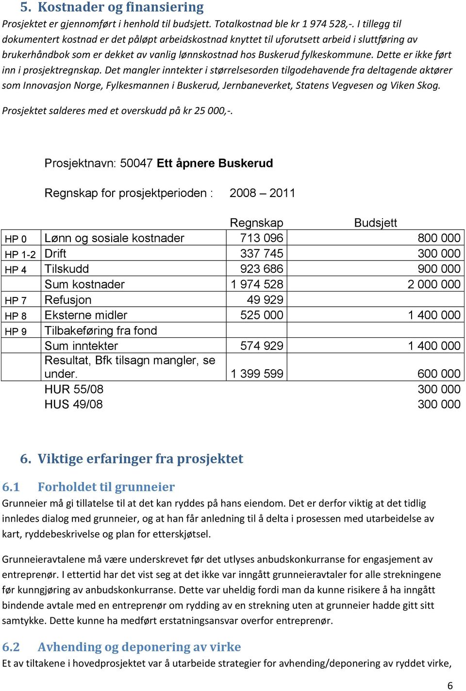 Dette er ikke ført inn i prosjektregnskap.