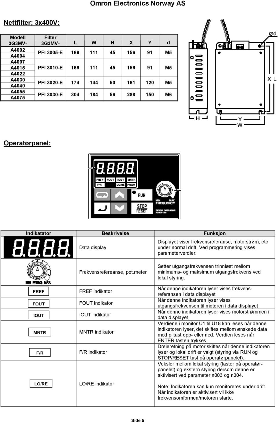 Ved programmering vises parameterverdier. FREF FOUT IOUT MNTR F/R LO/RE Frekvensrefereanse, pot.