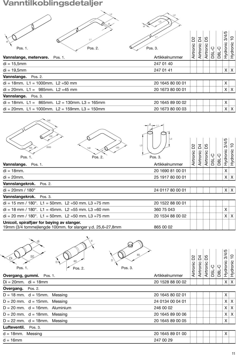 L3 = 150mm 20 1673 80 00 03 X X 140 i L1 100 Vannslange. Pos. 1. i = 18mm. 20 1690 81 00 01 X i = 20mm. 25 1917 80 00 01 X X Vannslangekrok. Pos. 2. i = 20mm / 180 24 0117 80 00 01 X X Vannslangekrok.