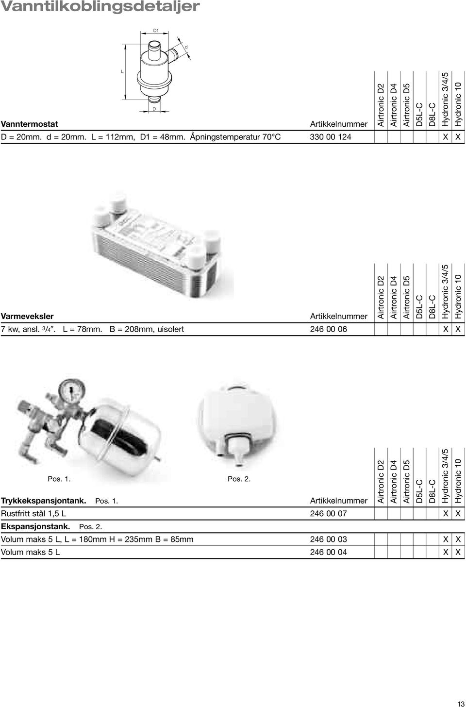 B = 208mm, uisolert 246 00 06 X X Trykkekspansjontank. Pos. 1.