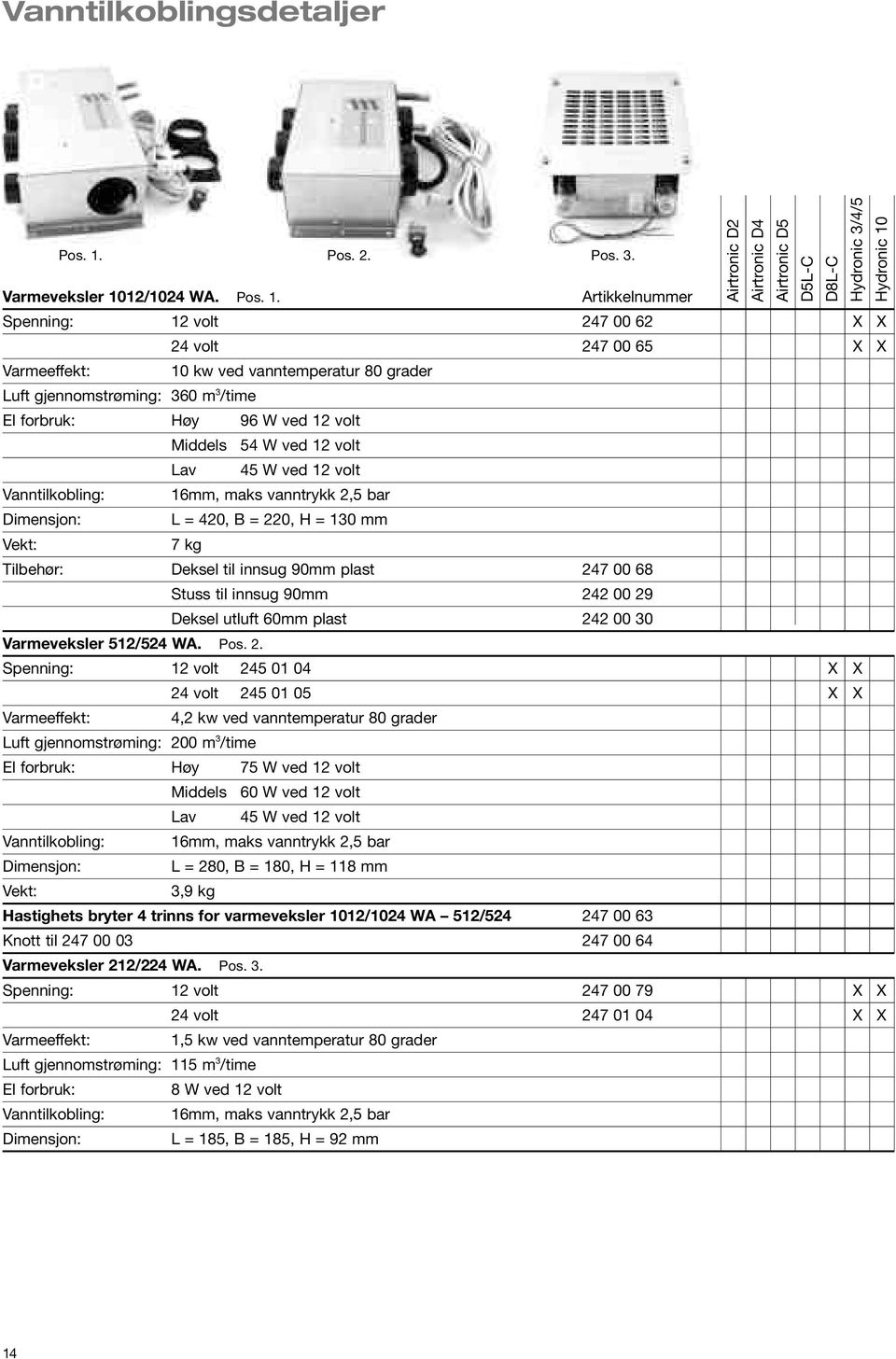 Spenning: 12 volt 247 00 62 X X 24 volt 247 00 65 X X Varmeeffekt: 10 kw ve vanntemperatur 80 graer Luft gjennomstrøming: 360 m 3 /time El forbruk: Høy 96 W ve 12 volt Miels 54 W ve 12 volt Lav 45 W