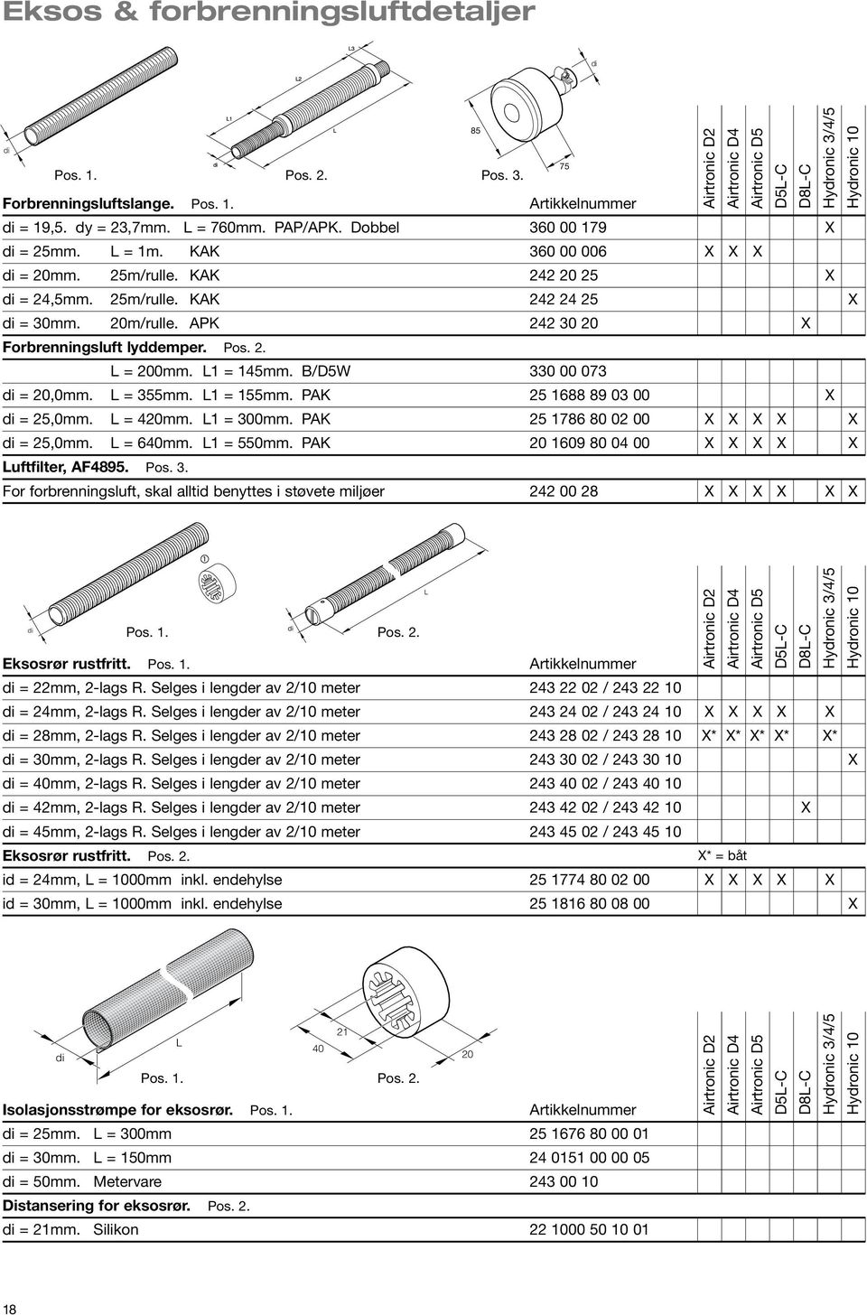 PAK 25 1688 89 03 00 X i = 25,0mm. L = 420mm. L1 = 300mm. PAK 25 1786 80 02 00 X X X X X i = 25,0mm. L = 640mm. L1 = 550mm. PAK 20 1609 80 04 00 X X X X X Luftfilter, AF4895. Pos. 3. For forbrenningsluft, skal allti benyttes i støvete miljøer 242 00 28 X X X X X X 77 75 i Eksosrør rustfritt.