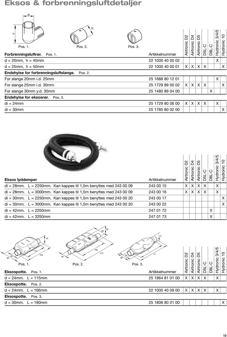 L = 2250mm. Kan kappes til 1,5m benyttes me 243 00 09 243 00 15 X X X X X i = 28mm. L = 3000mm. Kan kappes til 1,5m benyttes me 243 00 09 243 00 16 X X X X X i = 30mm. L = 2250mm.