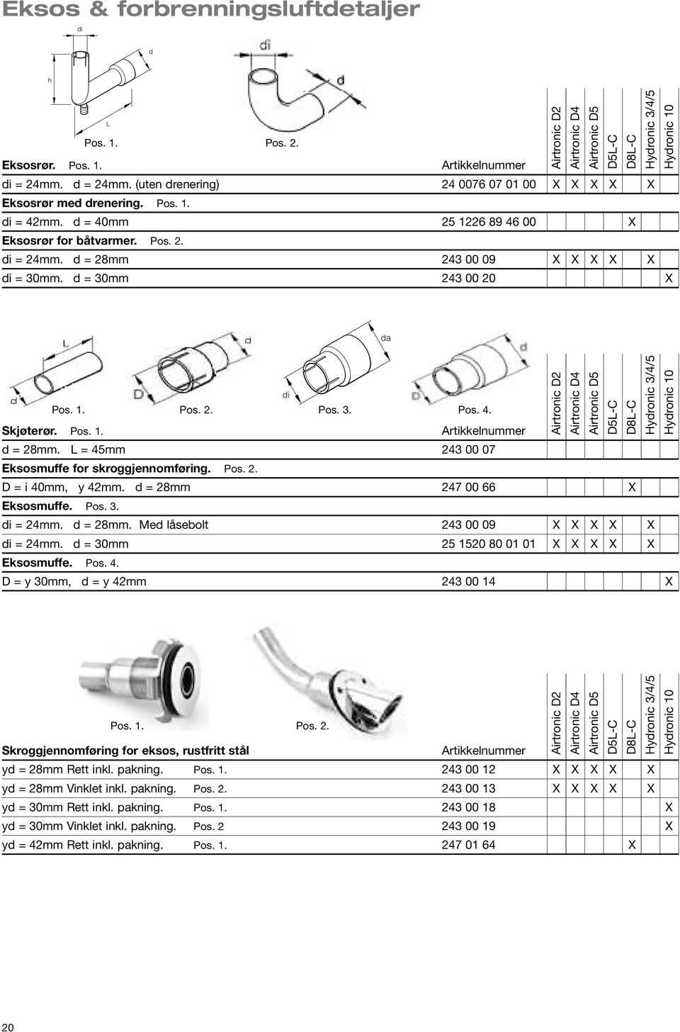 Pos. 2. D = i 40mm, y 42mm. = 28mm 247 00 66 X Eksosmuffe. Pos. 3. i = 24mm. = 28mm. Me låsebolt 243 00 09 X X X X X i = 24mm. = 30mm 25 1520 80 01 01 X X X X X Eksosmuffe. Pos. 4. D = y 30mm, = y 42mm 243 00 14 X Skroggjennomføring for eksos, rustfritt stål y = 28mm Rett inkl.