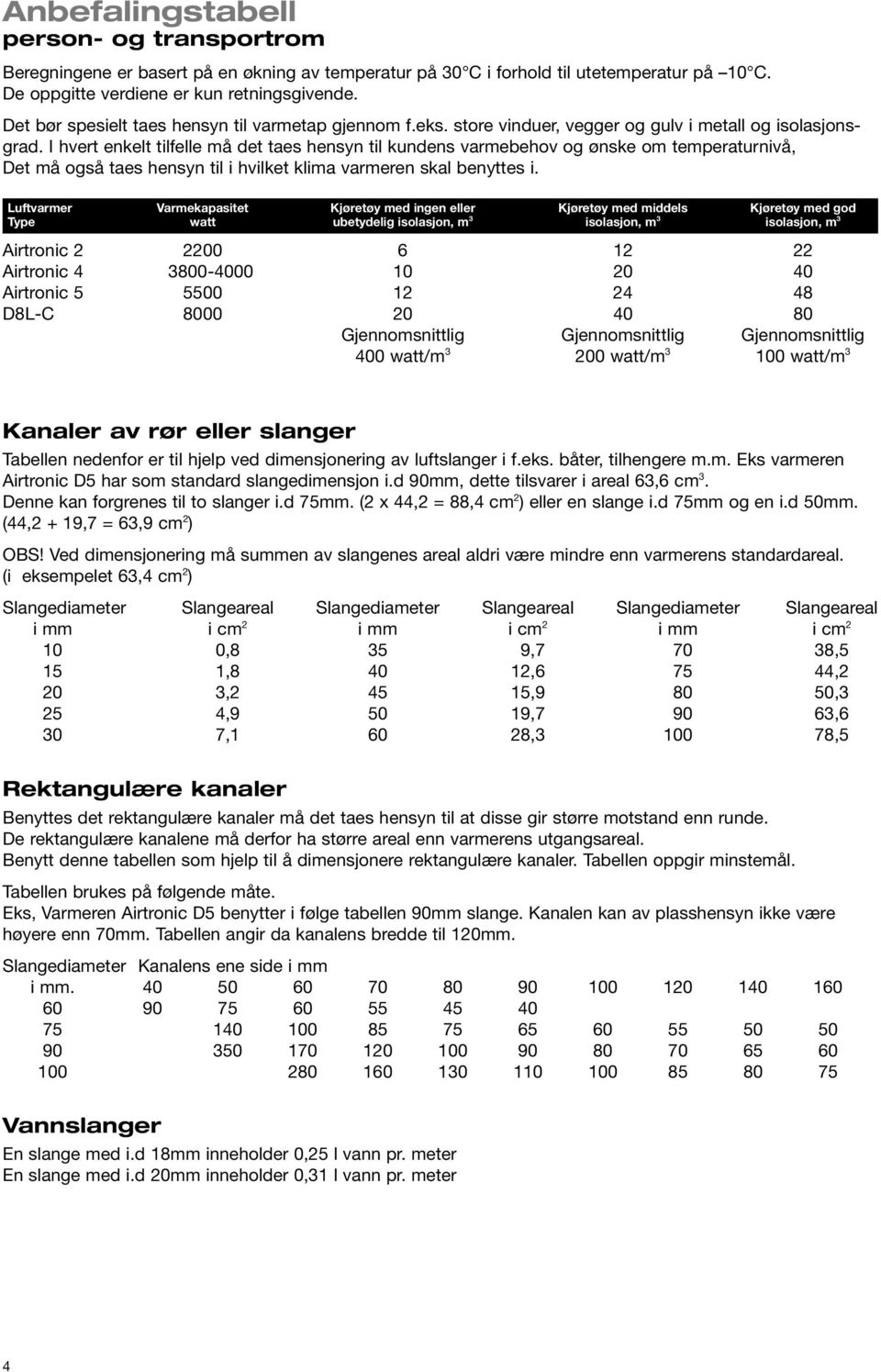 I hvert enkelt tilfelle må et taes hensyn til kunens varmebehov og ønske om temperaturnivå, Det må også taes hensyn til i hvilket klima varmeren skal benyttes i.