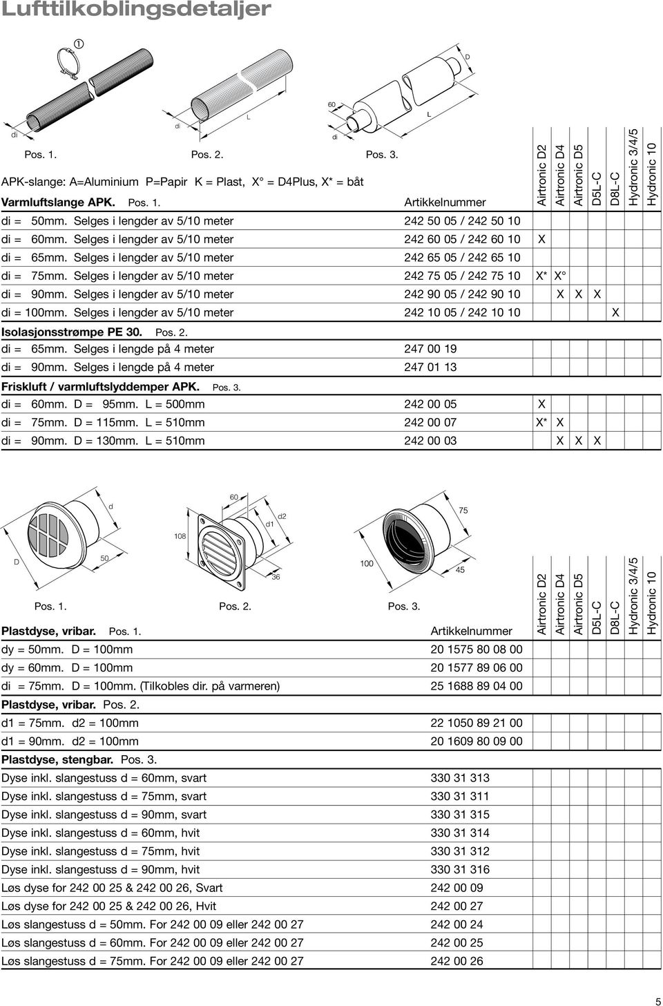 Selges i lenger av 5/10 meter 242 10 05 / 242 10 10 X Isolasjonsstrømpe PE 30. Pos. 2. i = 65mm. Selges i lenge på 4 meter 247 00 19 i = 90mm.