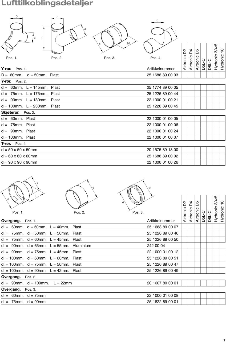 Plast 22 1000 01 00 07 T-rør. Pos. 4. = 50 x 50 x 50mm 20 1575 89 18 00 = 60 x 60 x 60mm 25 1688 89 00 02 = 90 x 90 x 90mm 22 1000 01 00 26 Overgang. Pos. 1. i = 60mm. = 50mm. L = 40mm.