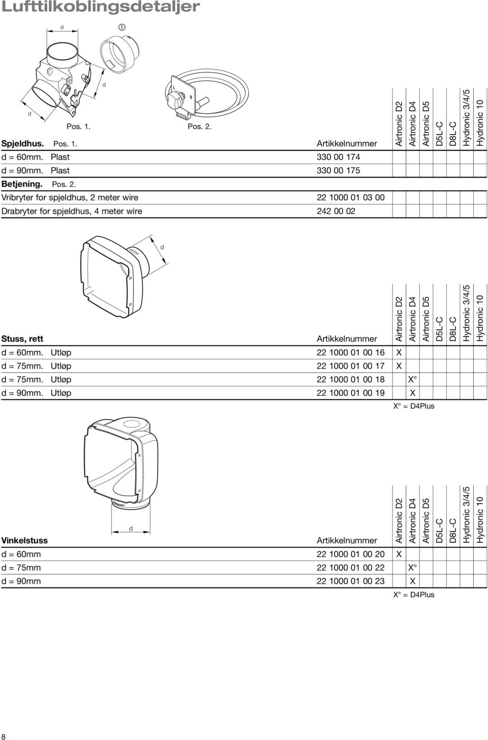 60mm. Utløp 22 1000 01 00 16 X = 75mm. Utløp 22 1000 01 00 17 X = 75mm. Utløp 22 1000 01 00 18 X = 90mm.