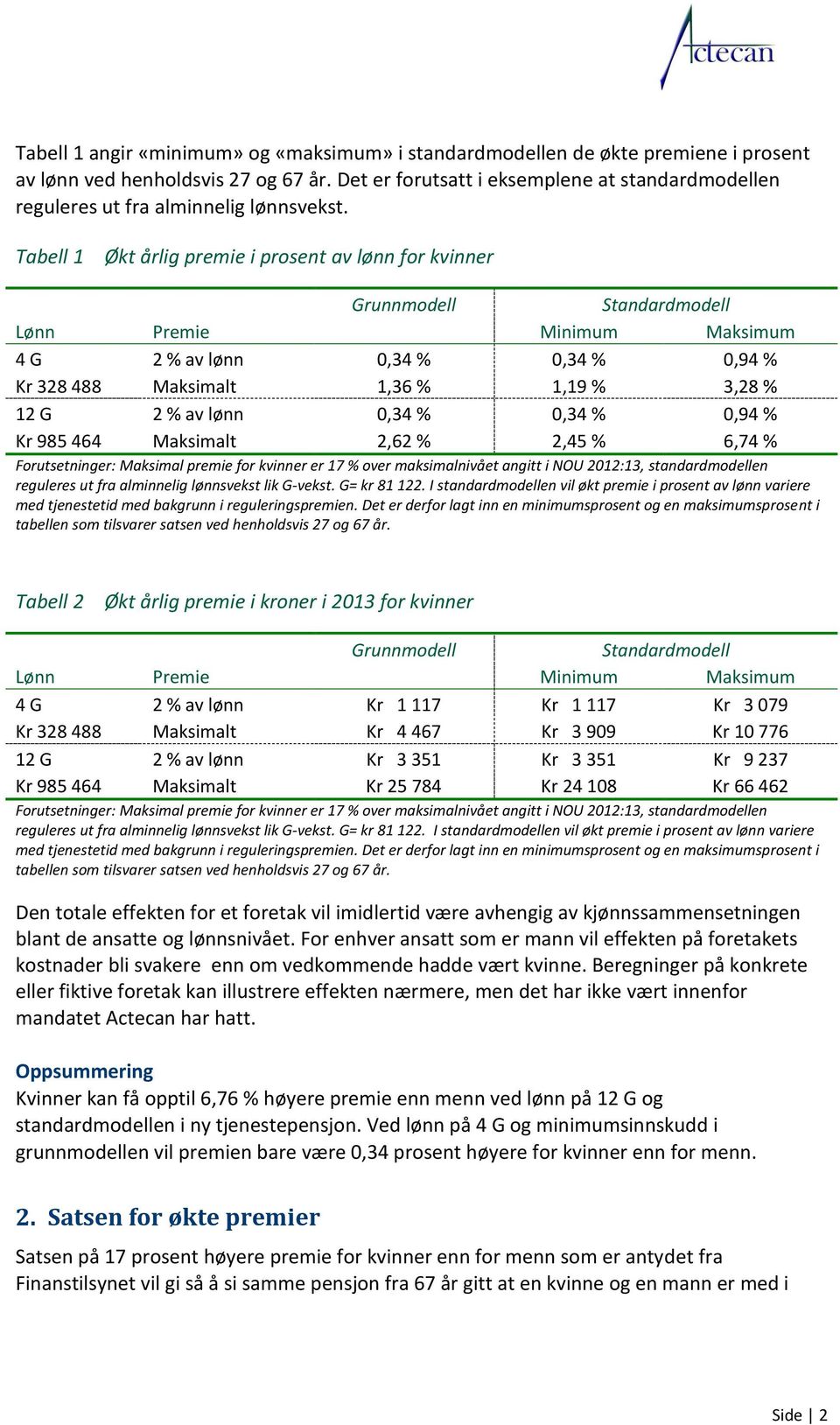 Tabell 1 Økt årlig premie i prosent av lønn for kvinner Grunnmodell Standardmodell Lønn Premie Minimum Maksimum 4 G Kr 328 488 12 G Kr 985 464 2 % av lønn 0,34 % 0,34 % 0,94 % Maksimalt 1,36 % 1,19 %