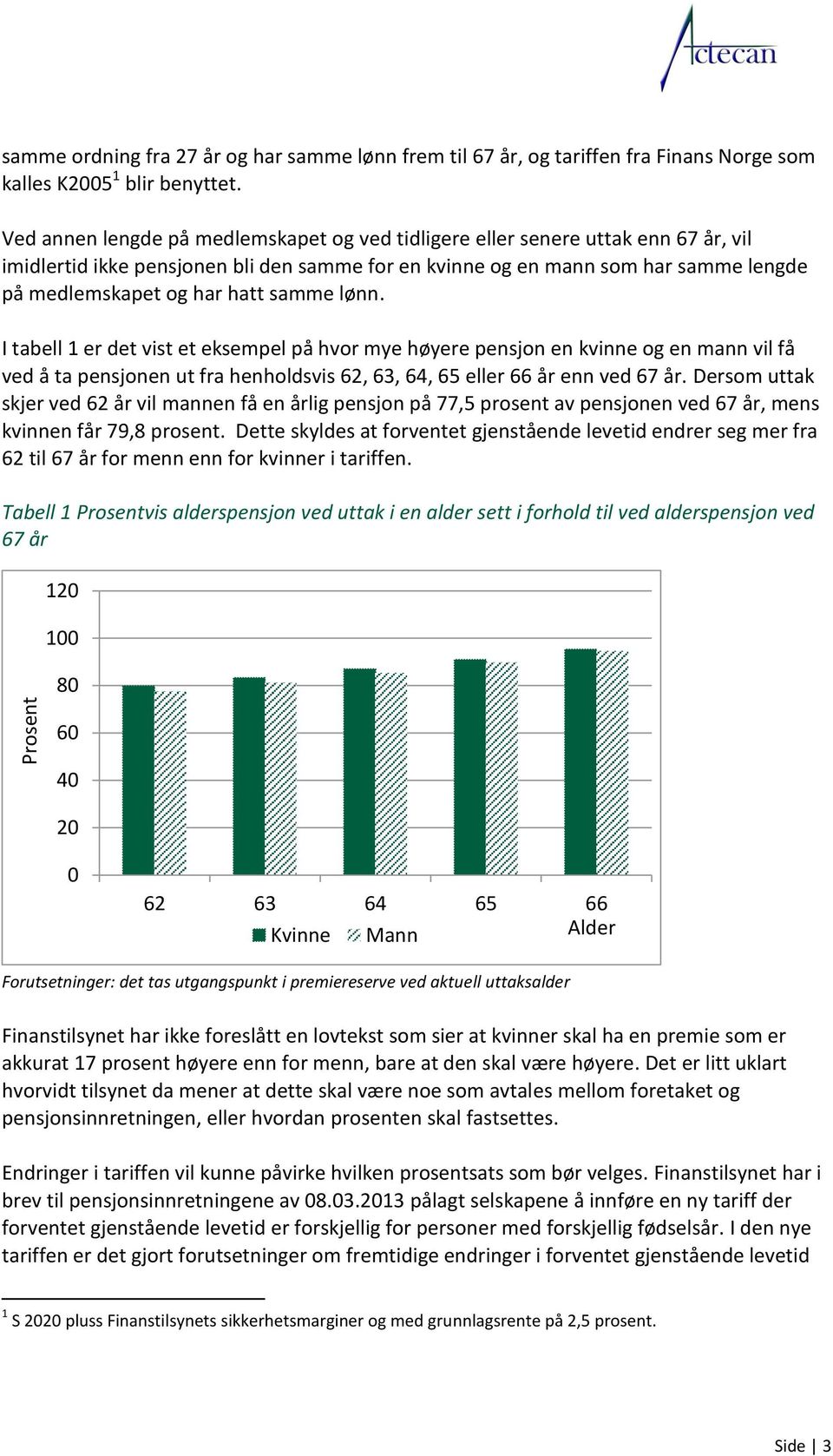 samme lønn. I tabell 1 er det vist et eksempel på hvor mye høyere pensjon en kvinne og en mann vil få ved å ta pensjonen ut fra henholdsvis 62, 63, 64, 65 eller 66 år enn ved 67 år.