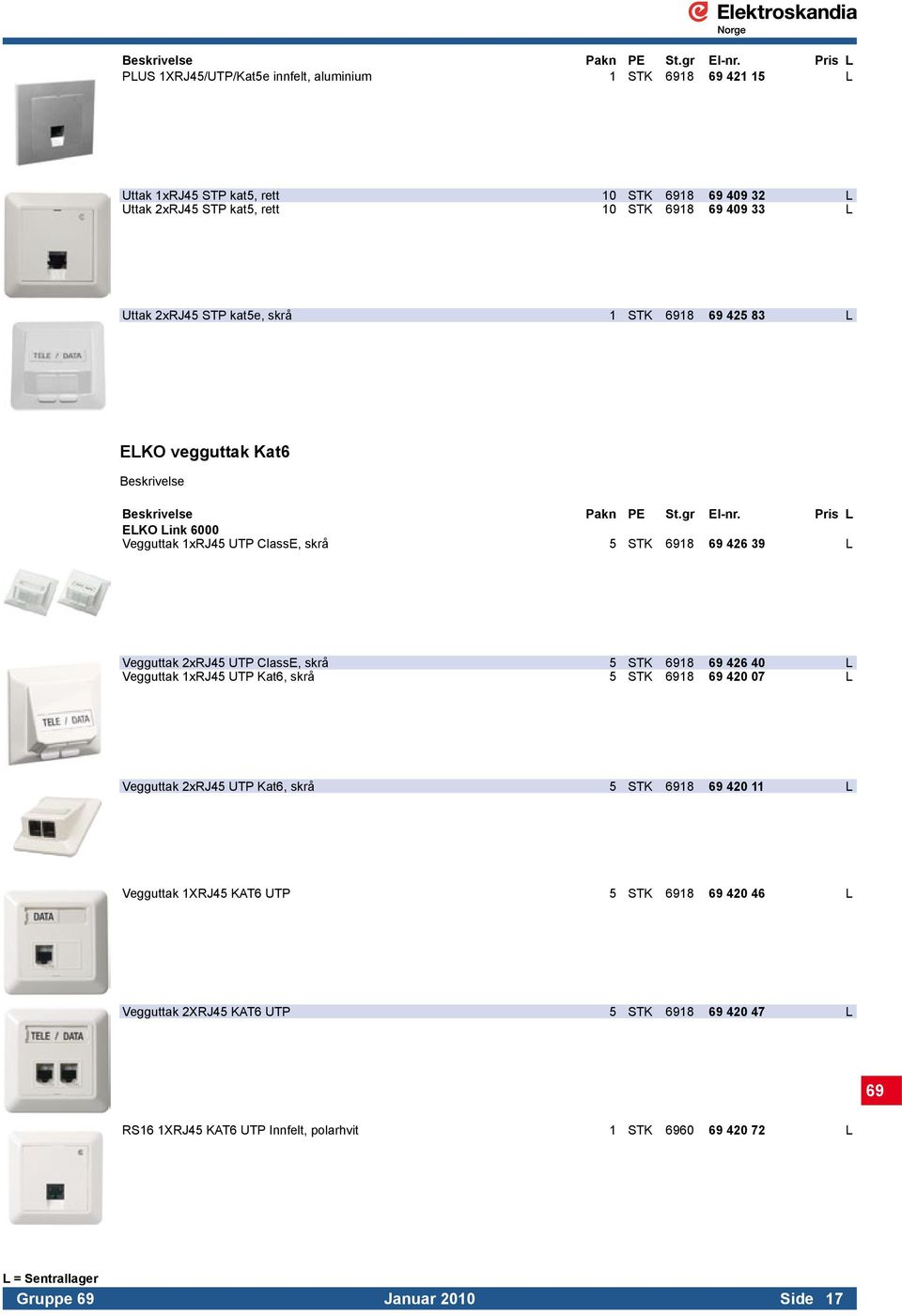 Vegguttak 2xRJ45 UTP ClassE, skrå 5 STK 6918 69 426 40 L Vegguttak 1xRJ45 UTP Kat6, skrå 5 STK 6918 69 420 07 L Vegguttak 2xRJ45 UTP Kat6, skrå 5 STK 6918 69 420 11