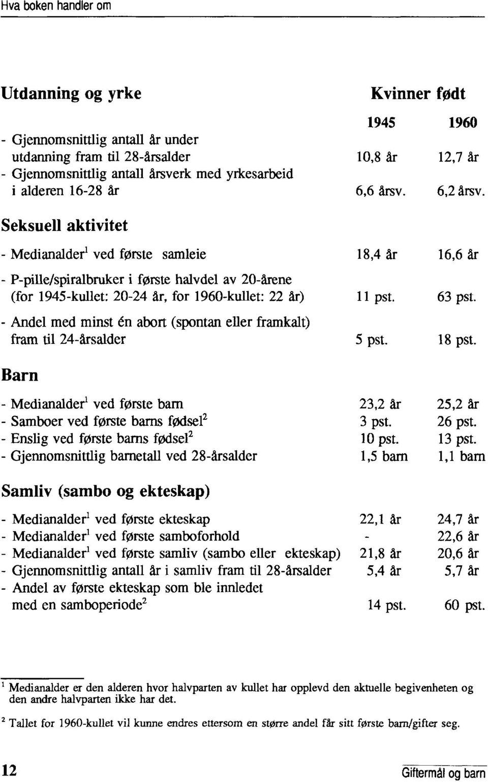 Seksuell aktivitet - Medianalderl ved første samleie 18,4 år 16,6 år - P-pille/spiralbruker i første halvdel av 20-årene (for 1945-kullet: 20-24 dr, for 1960-kullet: 22 år) 11 pst. 63 pst.