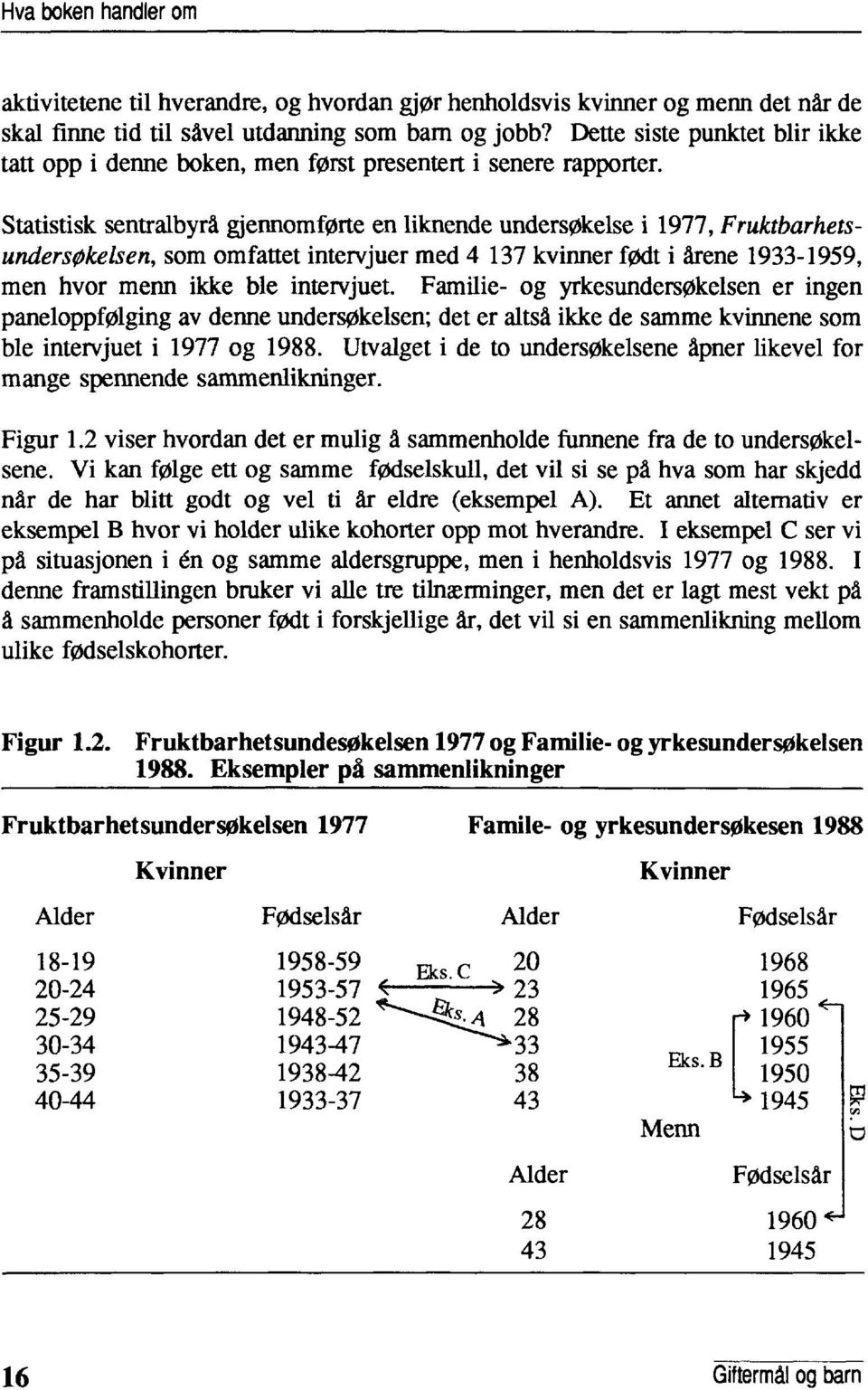 Statistisk sentralbyrå gjennomførte en liknende undersokelse i 1977, FruktbarhetsundersOkelsen, som omfattet intervjuer med 4 137 kvinner født i årene 1933-1959, men hvor menn ikke ble intervjuet.