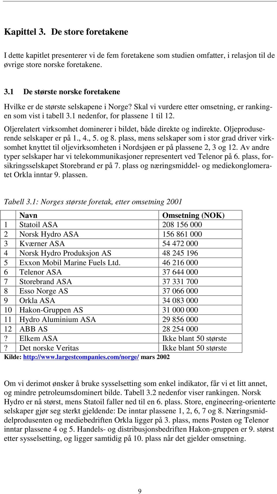 Oljeproduserende selskaper er på 1., 4., 5. og 8. plass, mens selskaper som i stor grad driver virksomhet knyttet til oljevirksomheten i Nordsjøen er på plassene 2, 3 og 12.