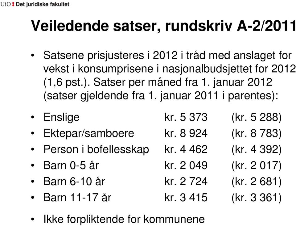 januar 2011 i parentes): Enslige kr. 5 373 (kr. 5 288) Ektepar/samboere kr. 8 924 (kr. 8 783) Person i bofellesskap kr.