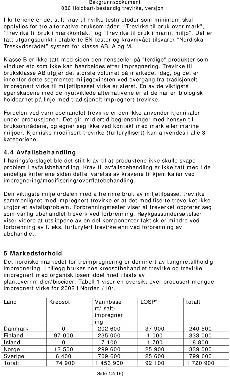 Klasse B er ikke tatt med siden den henspeiler på ferdige produkter som vinduer etc som ikke kan bearbeides etter impregnering.