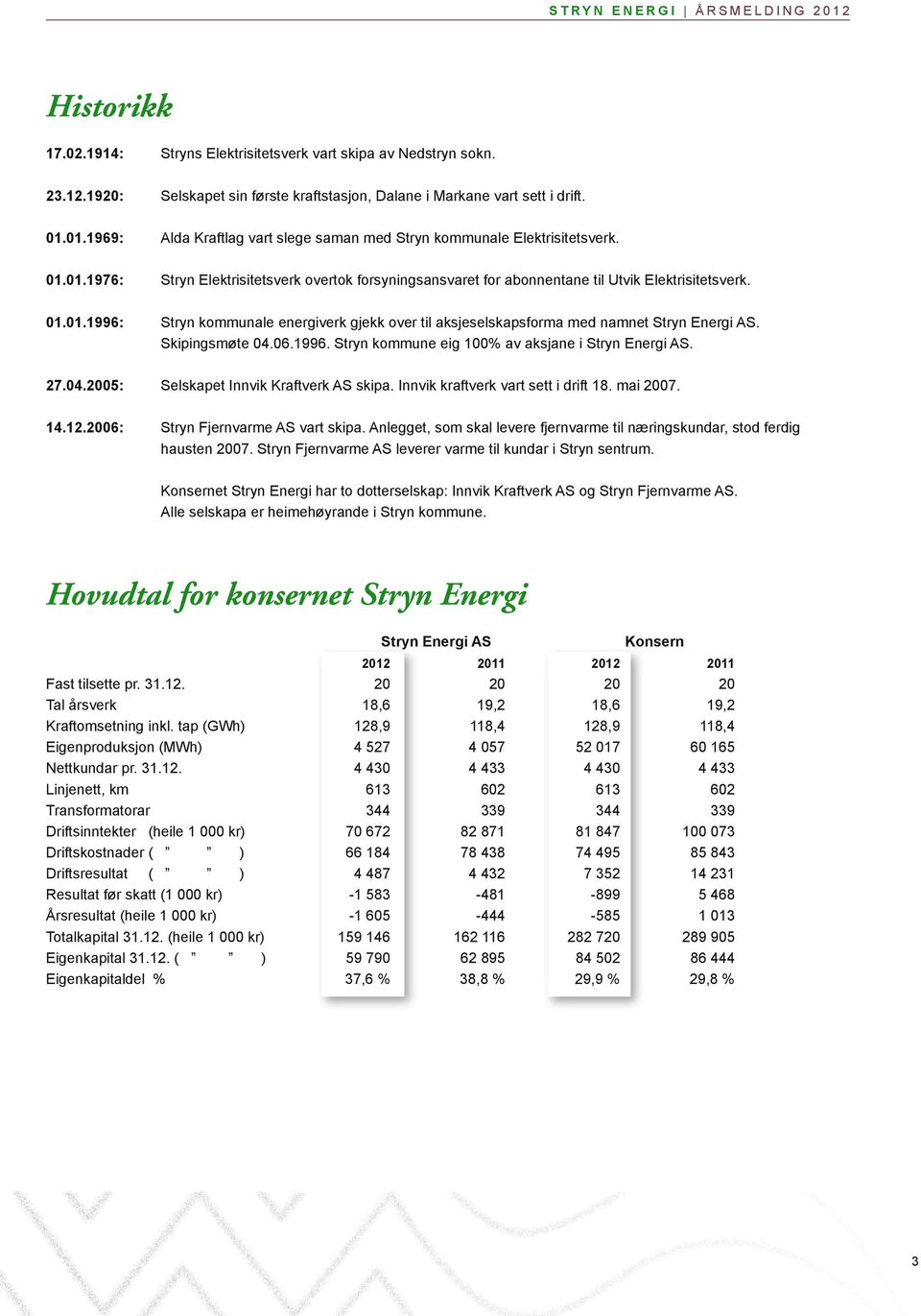 Skipingsmøte 4.6.1996. Stryn kommune eig 1% av aksjane i Stryn Energi AS. 27.4.25: Selskapet Innvik Kraftverk AS skipa. Innvik kraftverk vart sett i drift 18. mai 27. 14.12.