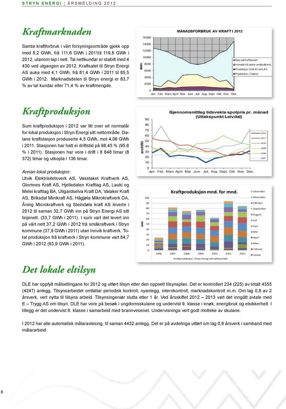 Marknadsdelen til Stryn energi er 83,7 % av tal kundar eller 71,4 % av kraftmengde.