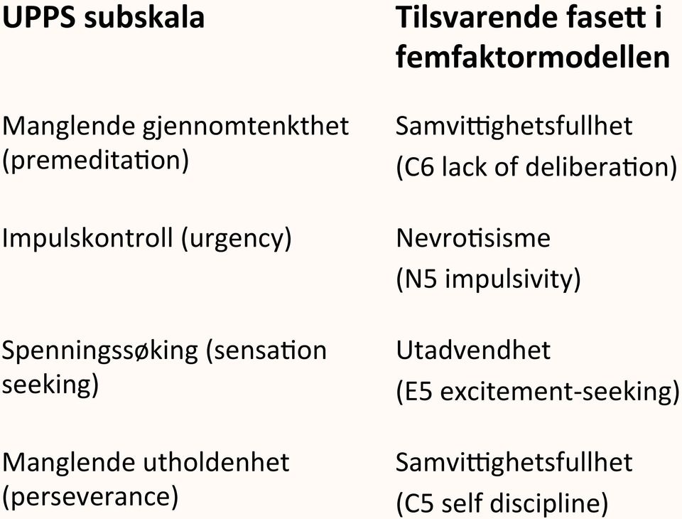 fasee i femfaktormodellen Samvipghetsfullhet (C6 lack of delibera:on) Nevro:sisme