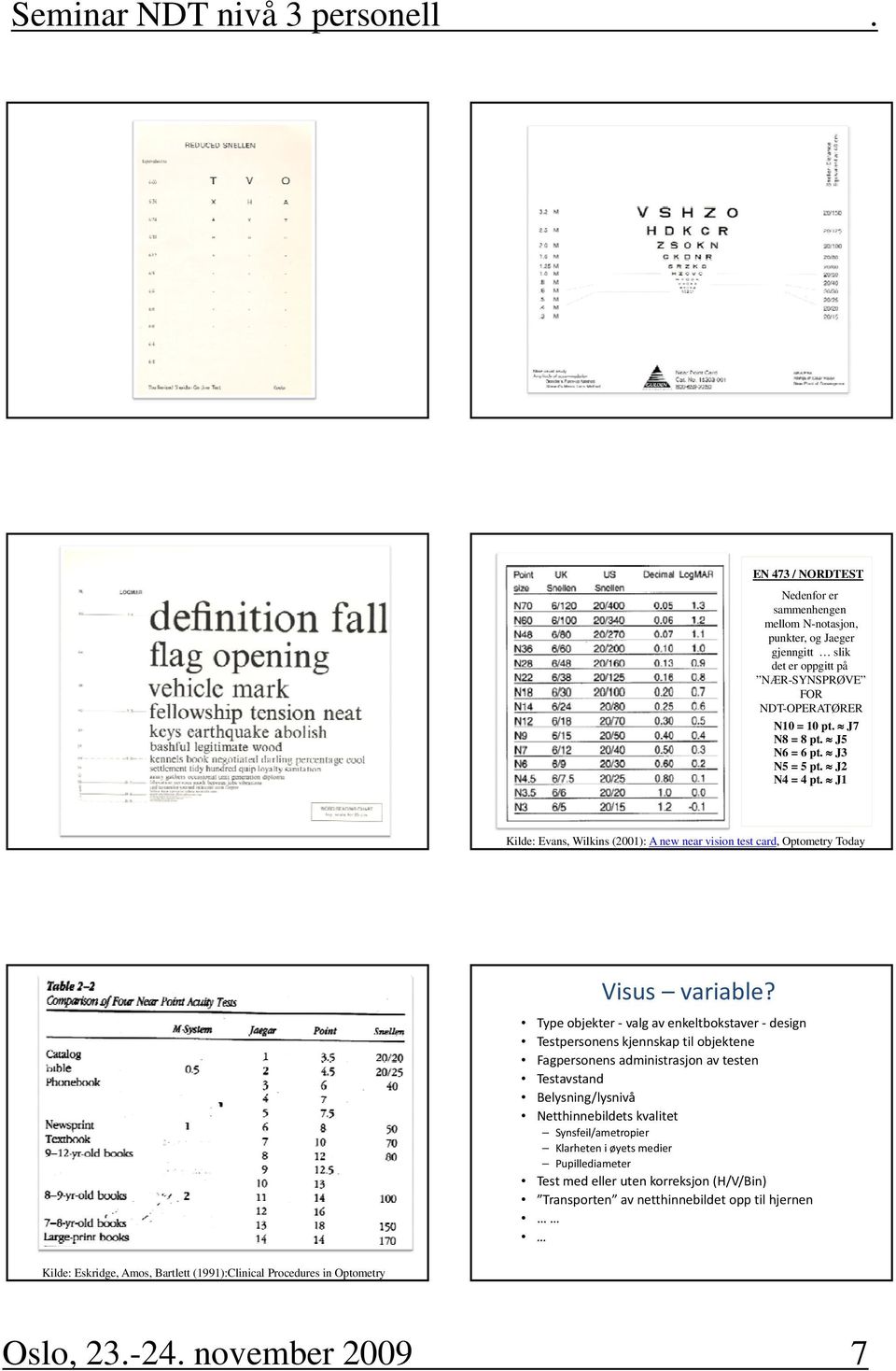 Type objekter valg av enkeltbokstaver design Testpersonens kjennskap til objektene Fagpersonens administrasjon av testen Testavstand Belysning/lysnivå Netthinnebildets kvalitet