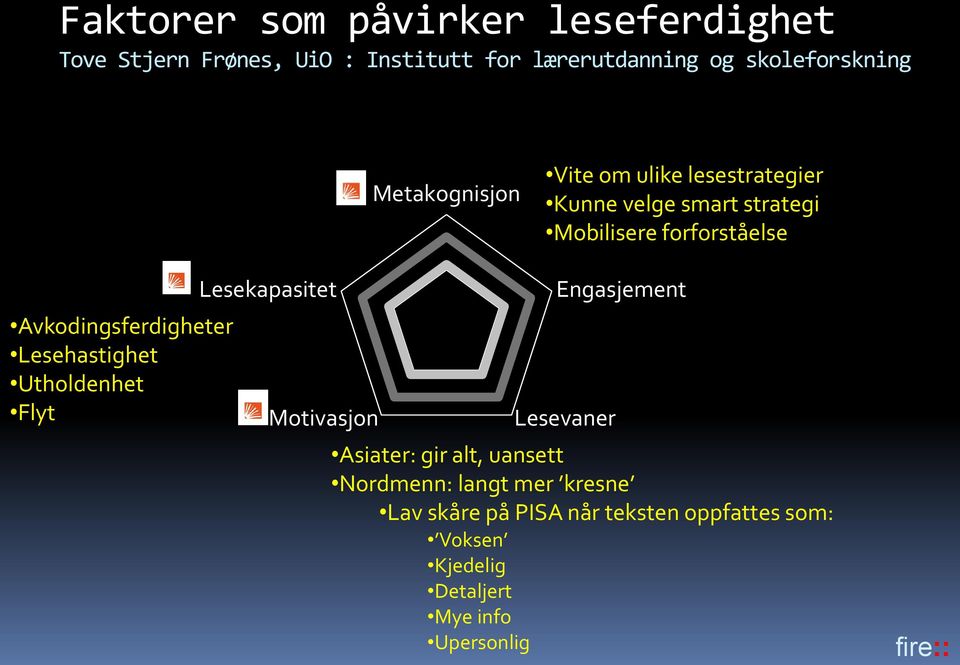 Avkodingsferdigheter Lesehastighet Utholdenhet Flyt Lesekapasitet Motivasjon Engasjement Lesevaner Asiater: gir