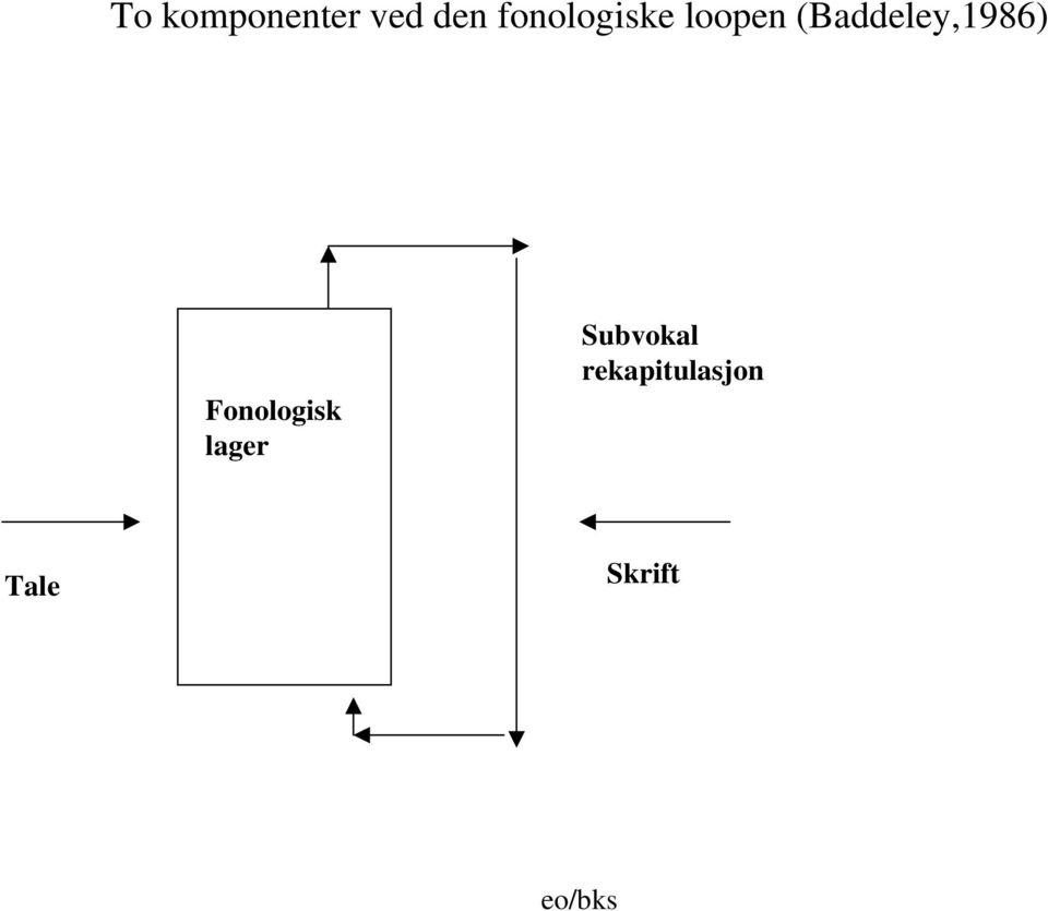 (Baddeley,1986) Fonologisk