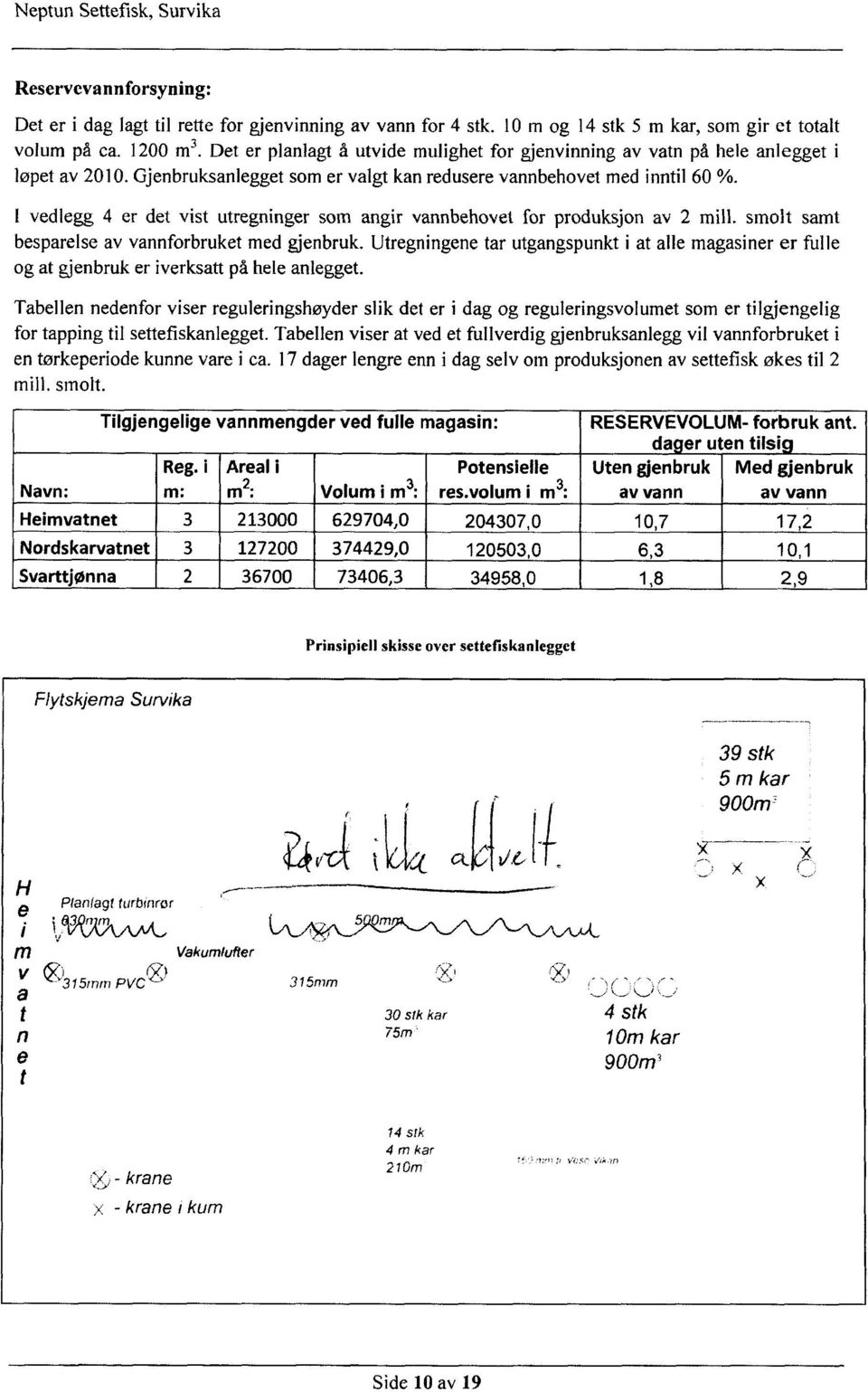 1 vedlegg 4 er det vist utregninger som angir vannbehovet for produksjon av 2 mill. smolt samt besparelse av vannforbruket med gjenbruk.