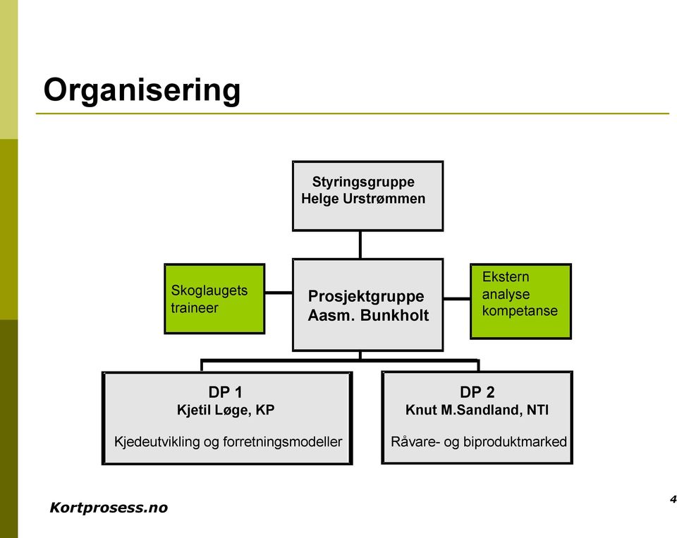 Bunkholt Ekstern analyse kompetanse DP 1 Kjetil Løge, KP