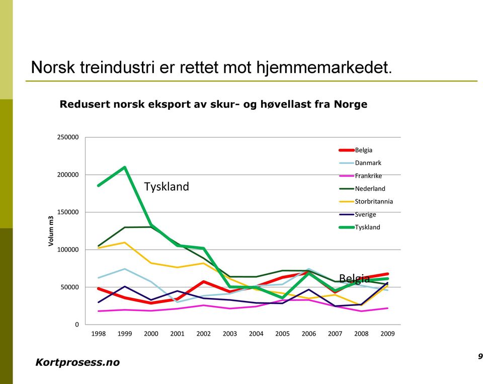 150000 Tyskland Belgia Danmark Frankrike Nederland Storbritannia Sverige