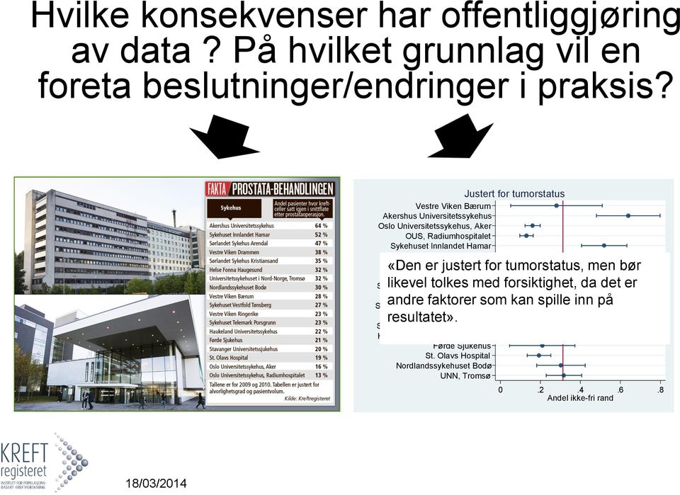 Ringerike Sykehuset Vestfold Tønsberg Sykehuset Telemark Porsgrunn Sørlandet Sykehus Arendal Sørlandet Sykehus Kristiansand resultatet».