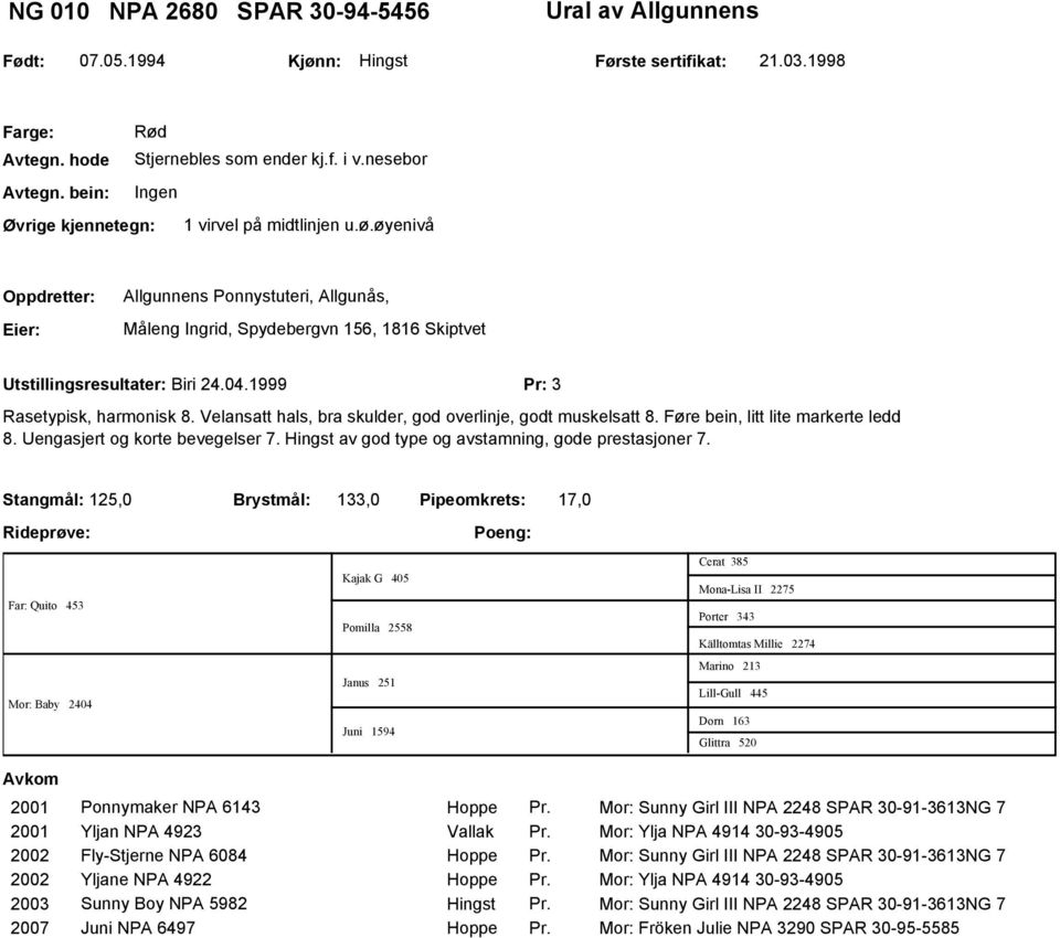 1999 Pr: 3 Rasetypisk, harmonisk 8. Velansatt hals, bra skulder, god overlinje, godt muskelsatt 8. Føre bein, litt lite markerte ledd 8. Uengasjert og korte bevegelser 7.