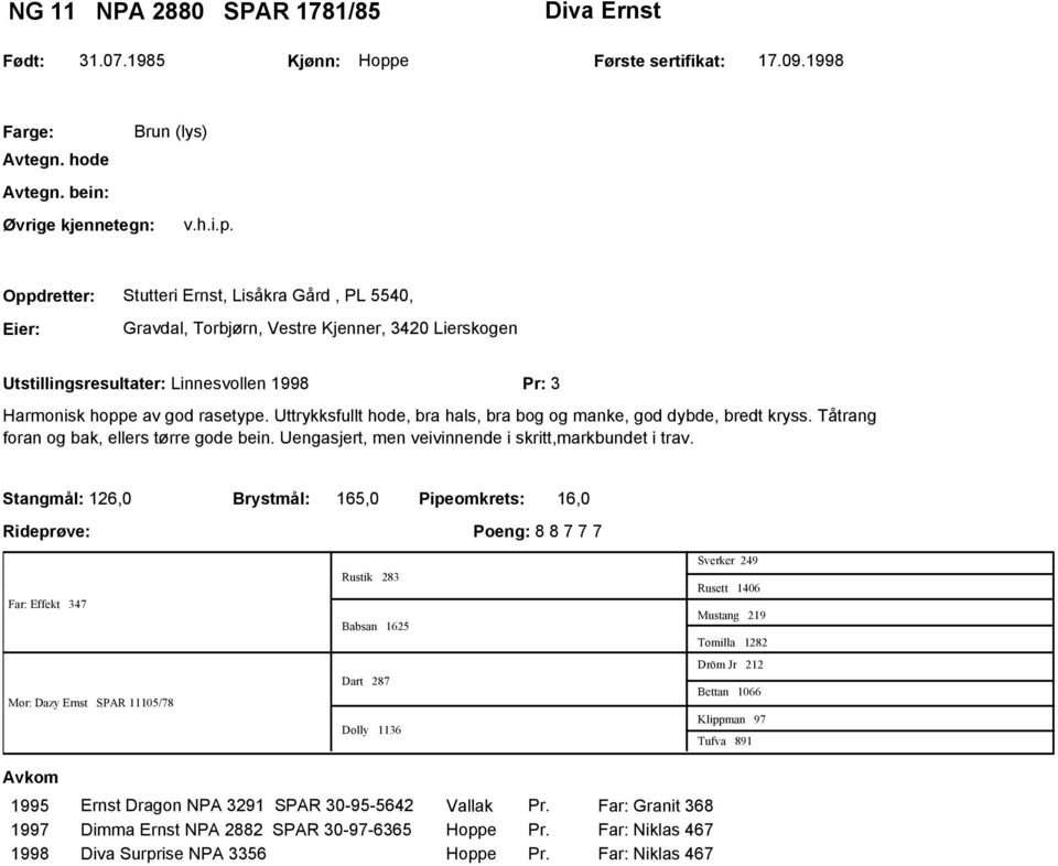 Stutteri Ernst, Lisåkra Gård, PL 5540, Gravdal, Torbjørn, Vestre Kjenner, 3420 Lierskogen Utstillingsresultater: Linnesvollen 1998 Pr: 3 Harmonisk hoppe av god rasetype.