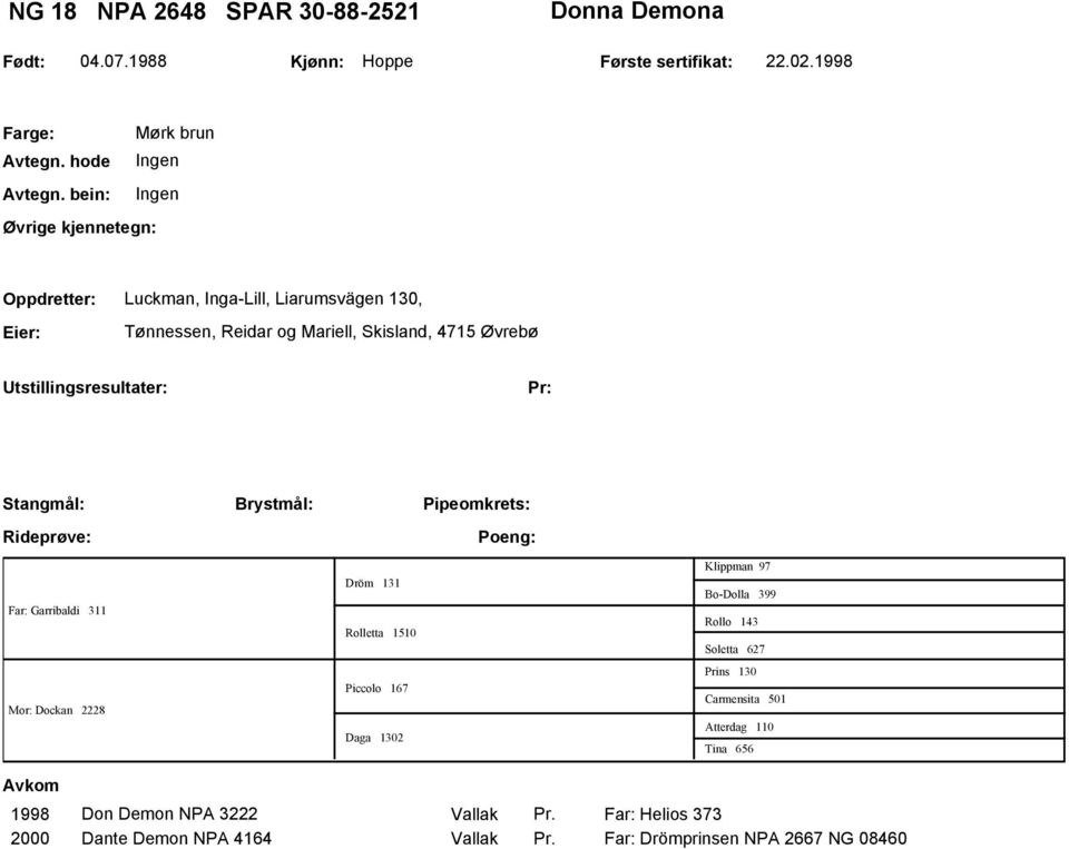 Stangmål: Brystmål: Pipeomkrets: Far: Garribaldi 311 Mor: Dockan 2228 Dröm 131 Rolletta 1510 Piccolo 167 Daga 1302 Klippman 97 Bo-Dolla 399 Rollo 143