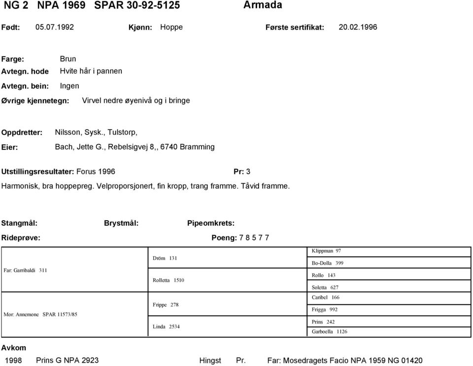 , Rebelsigvej 8,, 6740 Bramming Utstillingsresultater: Forus 1996 Pr: 3 Harmonisk, bra hoppepreg. Velproporsjonert, fin kropp, trang framme. Tåvid framme.