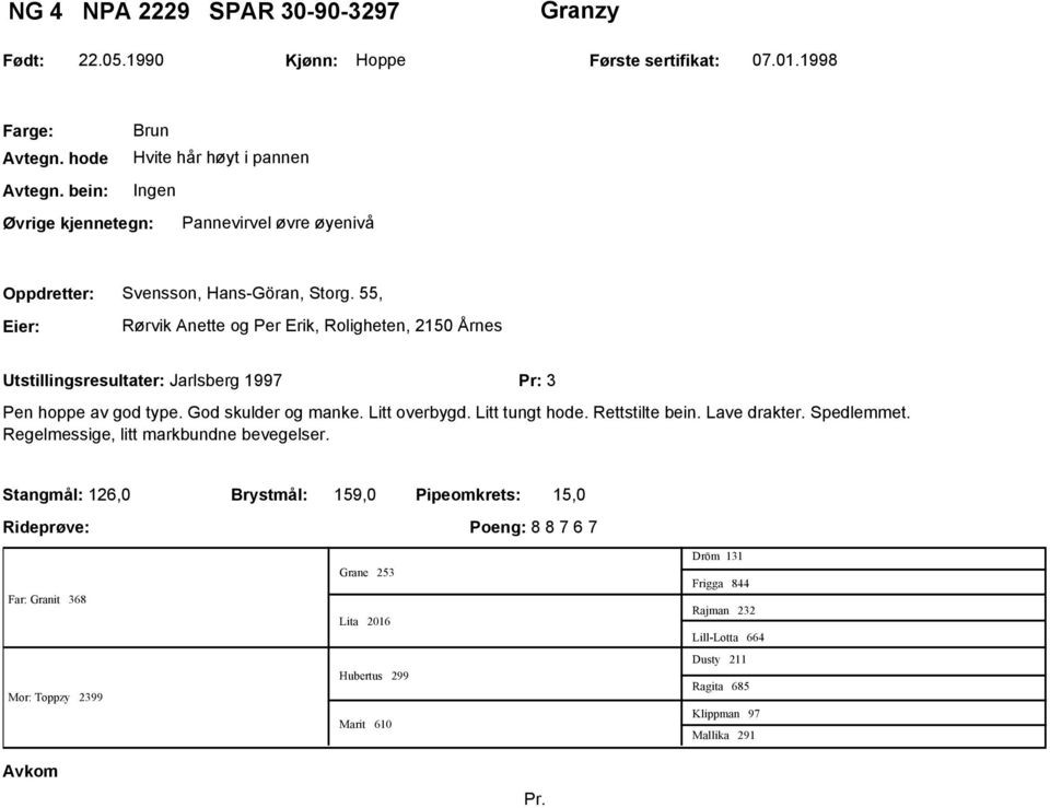 55, Rørvik Anette og Per Erik, Roligheten, 2150 Årnes Utstillingsresultater: Jarlsberg 1997 Pr: 3 Pen hoppe av god type. God skulder og manke. Litt overbygd. Litt tungt hode.