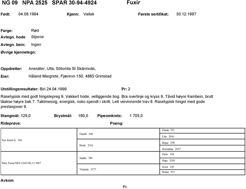 1999 Pr: 2 Rasetypisk med godt hingstepreg 9. Vakkert hode, velliggende bog. Bra overlinje og kryss 9. Tåvid høyre frambein, brutt tåakse høyre bak 7.