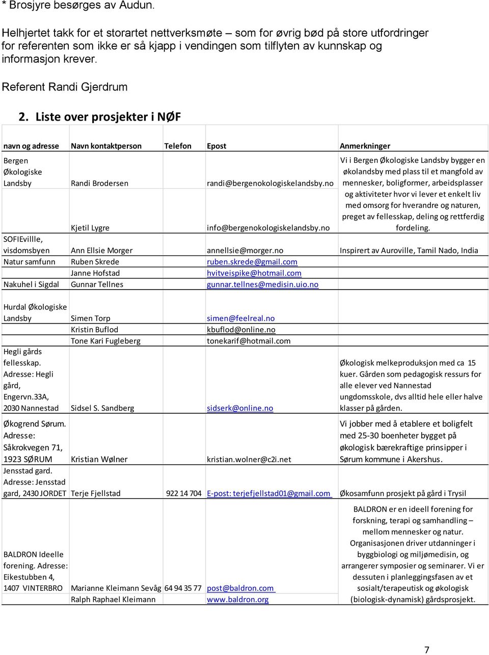 Referent Randi Gjerdrum 2. Liste over prosjekter i NØF navn og adresse Navn kontaktperson Telefon Epost Anmerkninger Bergen Økologiske Landsby Randi Brodersen randi@bergenokologiskelandsby.