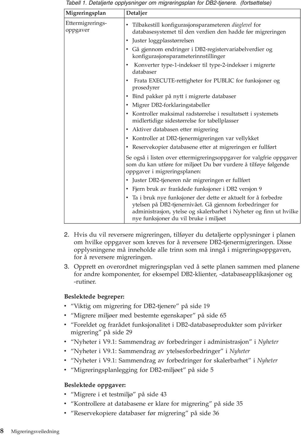 loggplasstørrelsen v Gå gjennom endringer i DB2-registervariabelverdier og konfigurasjonsparameterinnstillinger v Konverter type-1-indekser til type-2-indekser i migrerte databaser v Frata