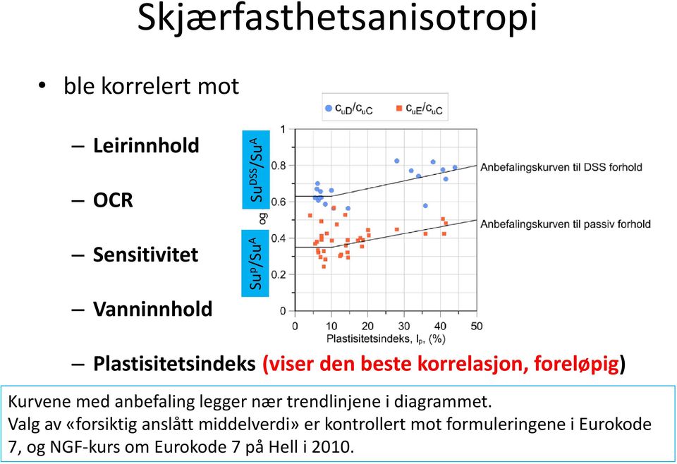 anbefaling legger nær trendlinjene i diagrammet.