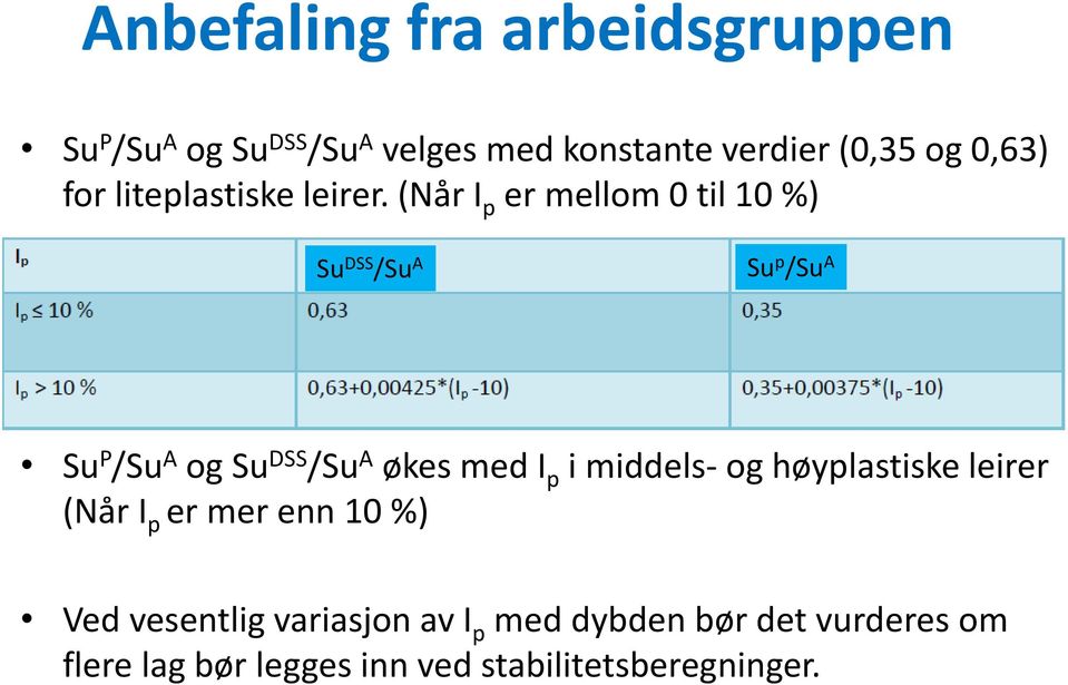 (Når I p er mellom 0 til 10 %) Su DSS /Su A Su p /Su A Su P /Su A og Su DSS /Su A økes med I p i