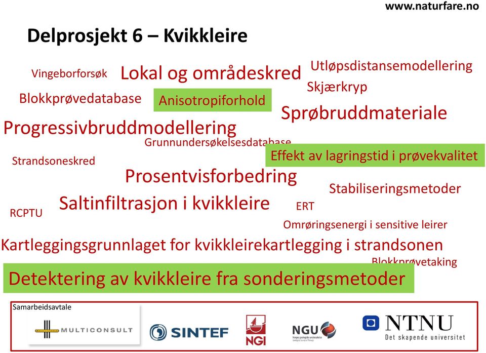 no Lokal og områdeskred Utløpsdistansemodellering Anisotropiforhold Prosentvisforbedring Saltinfiltrasjon i kvikkleire