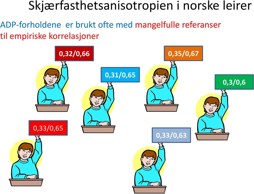 referanser til empiriske korrelasjoner