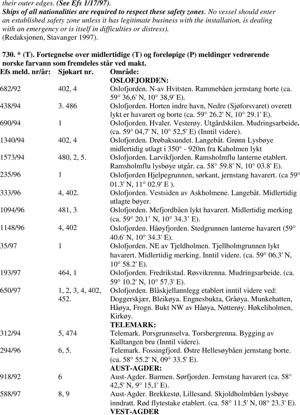 (Redaksjonen, Stavanger 1997). 730. * (T). Fortegnelse over midlertidige (T) og foreløpige (P) meldinger vedrørende norske farvann som fremdeles står ved makt. Efs meld. nr/år: Sjøkart nr.