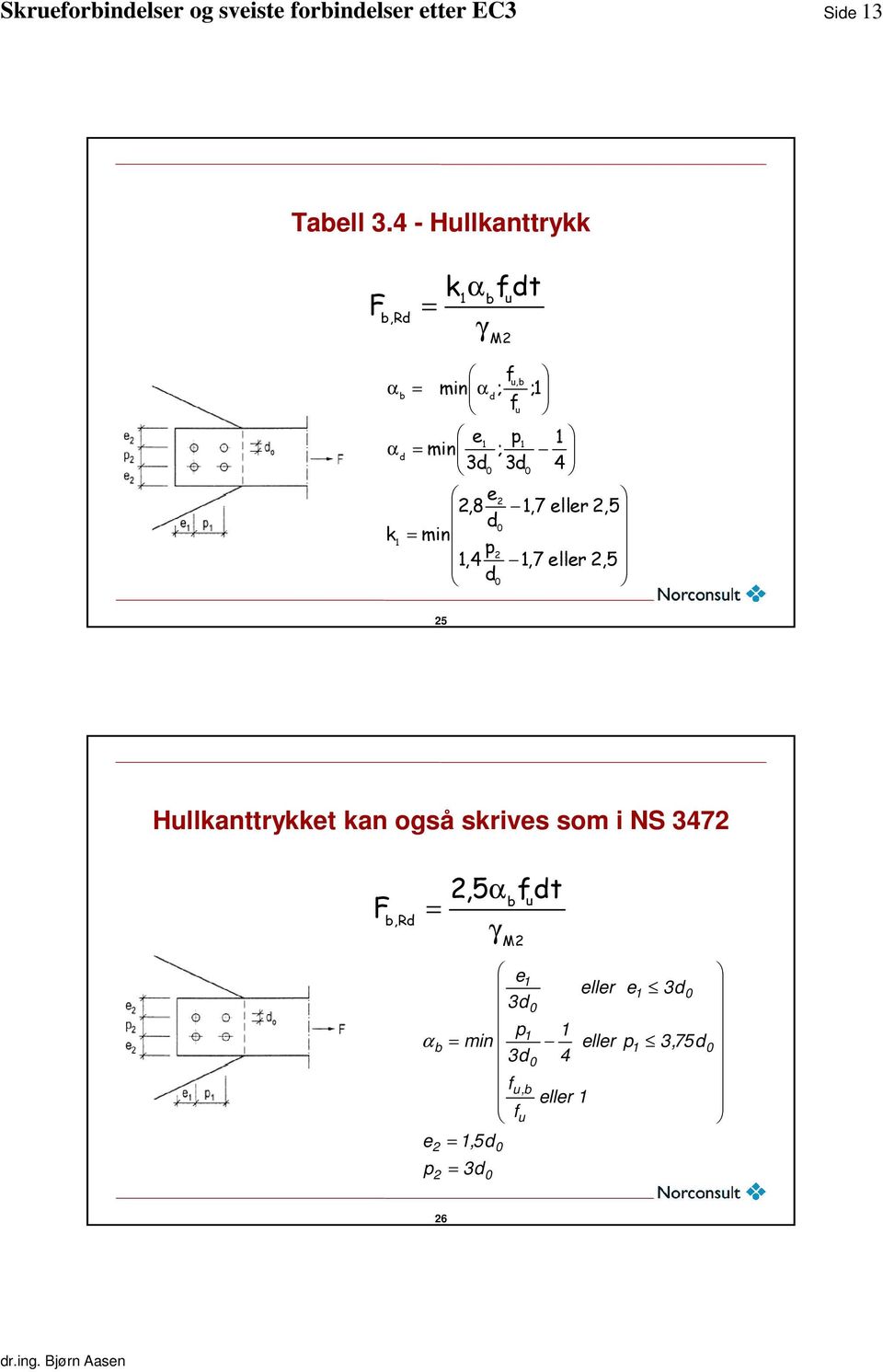 d 3d 3d 4 0 0 e2 2,8 1,7 eller 2,5 d0 k min 1 p 2 1,4 1,7 eller 2,5 d0 25