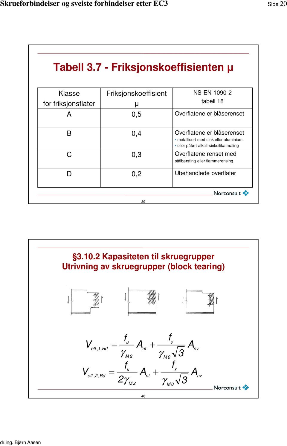 blåserenset B 0,4 Overflatene er blåserenset metallisert med sink eller aluminium eller påført alkali-sinksilikatmaling C 0,3