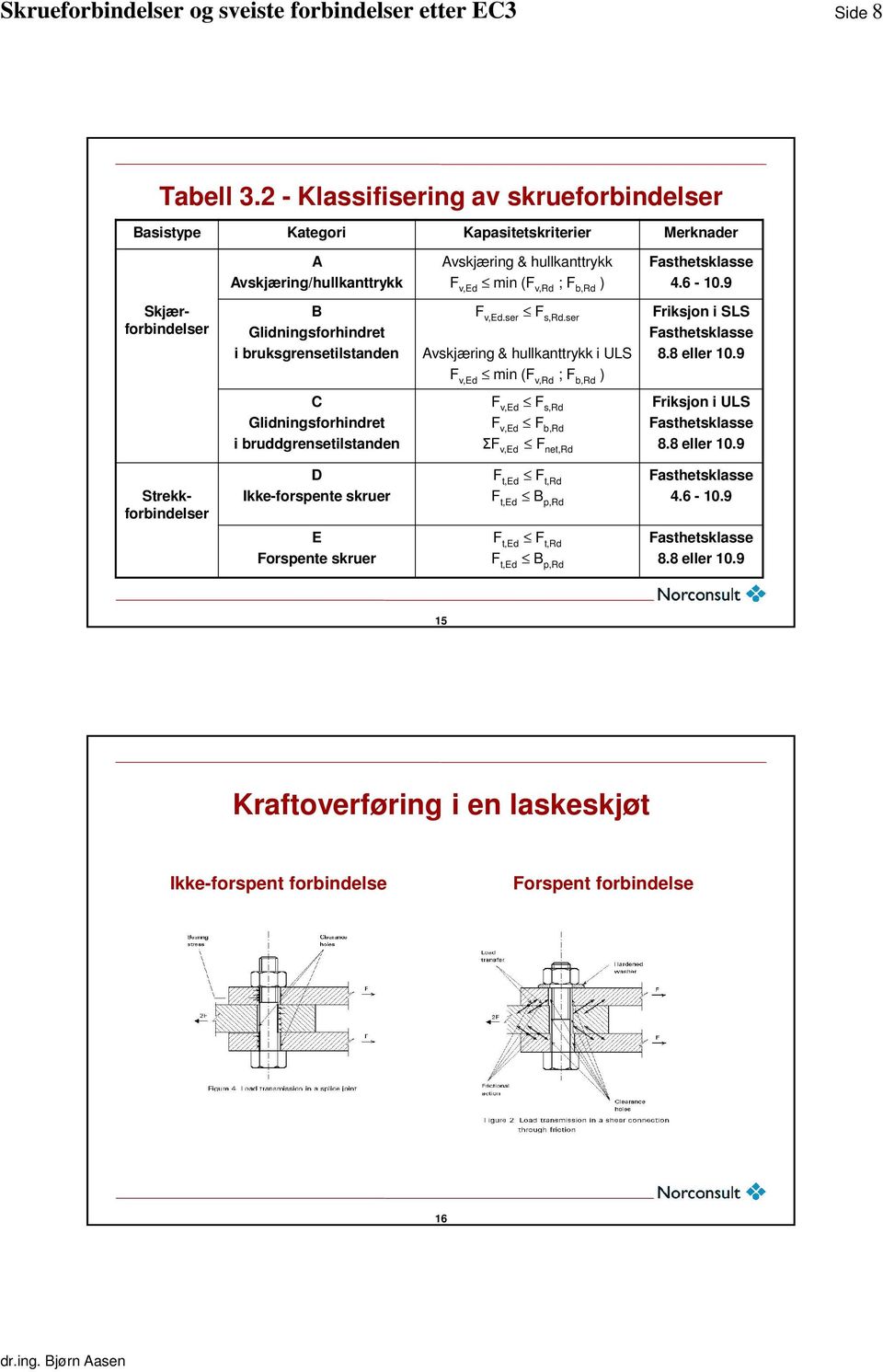 9 Skjærforbindelser B Glidningsforhindret i bruksgrensetilstanden v,ed.ser s,rd.ser Avskjæring & hullkanttrykk i ULS v,ed min ( v,rd ; b,rd ) riksjon i SLS asthetsklasse 8.8 eller 10.