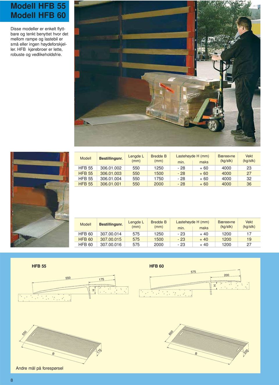 002 306.01.003 306.01.004 306.01.001 engde 550 550 550 550 1250 1500 1750 2000 astehøyde H - 28-28 - 28-28 maks + 60 23 + 60 27 + 60 + 60 32 36 engde astehøyde H HFB 60 307.
