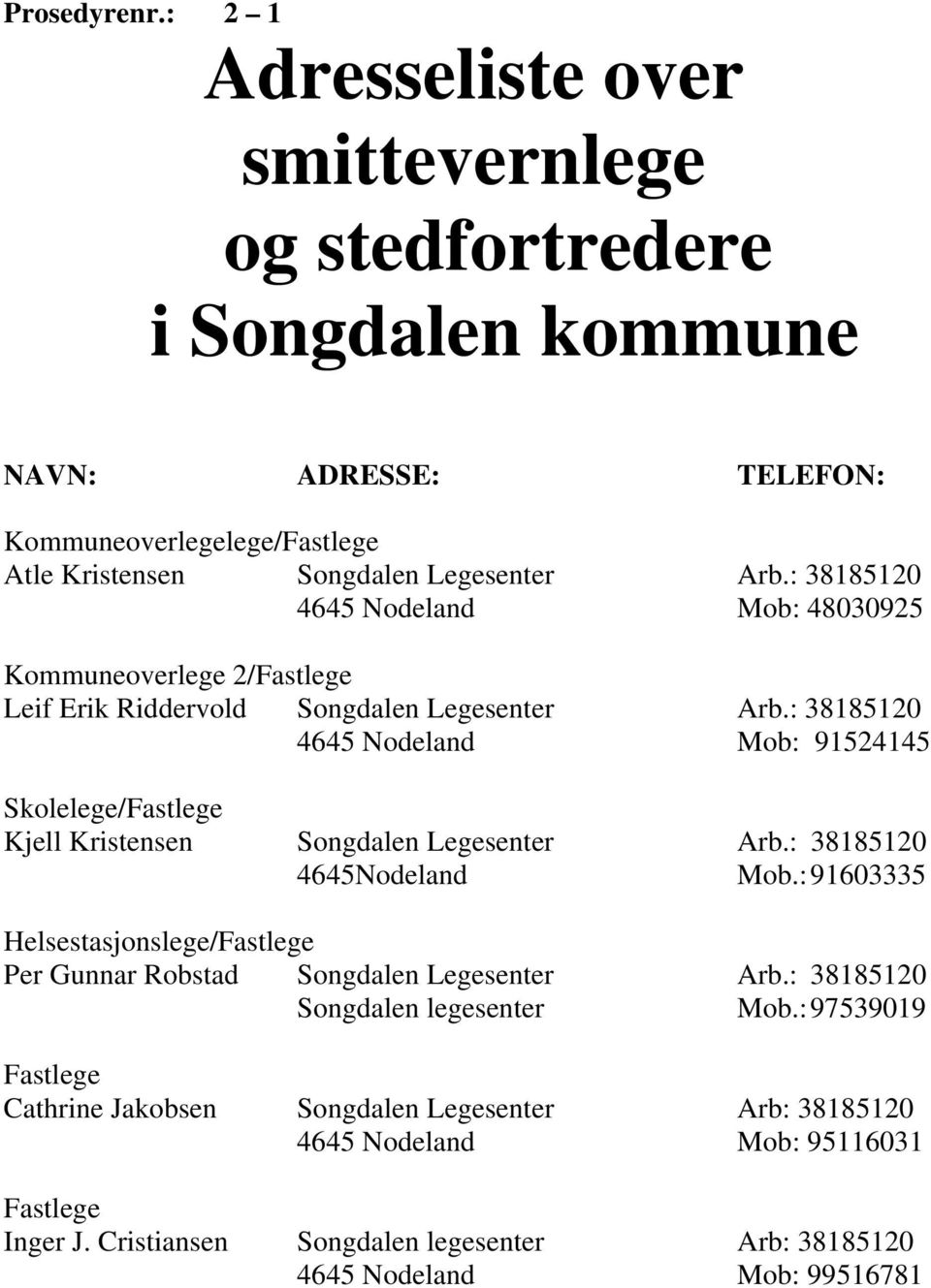 : 38185120 4645 Nodeland Mob: 91524145 Skolelege/Fastlege Kjell Kristensen Songdalen Legesenter Arb.: 38185120 4645Nodeland Mob.