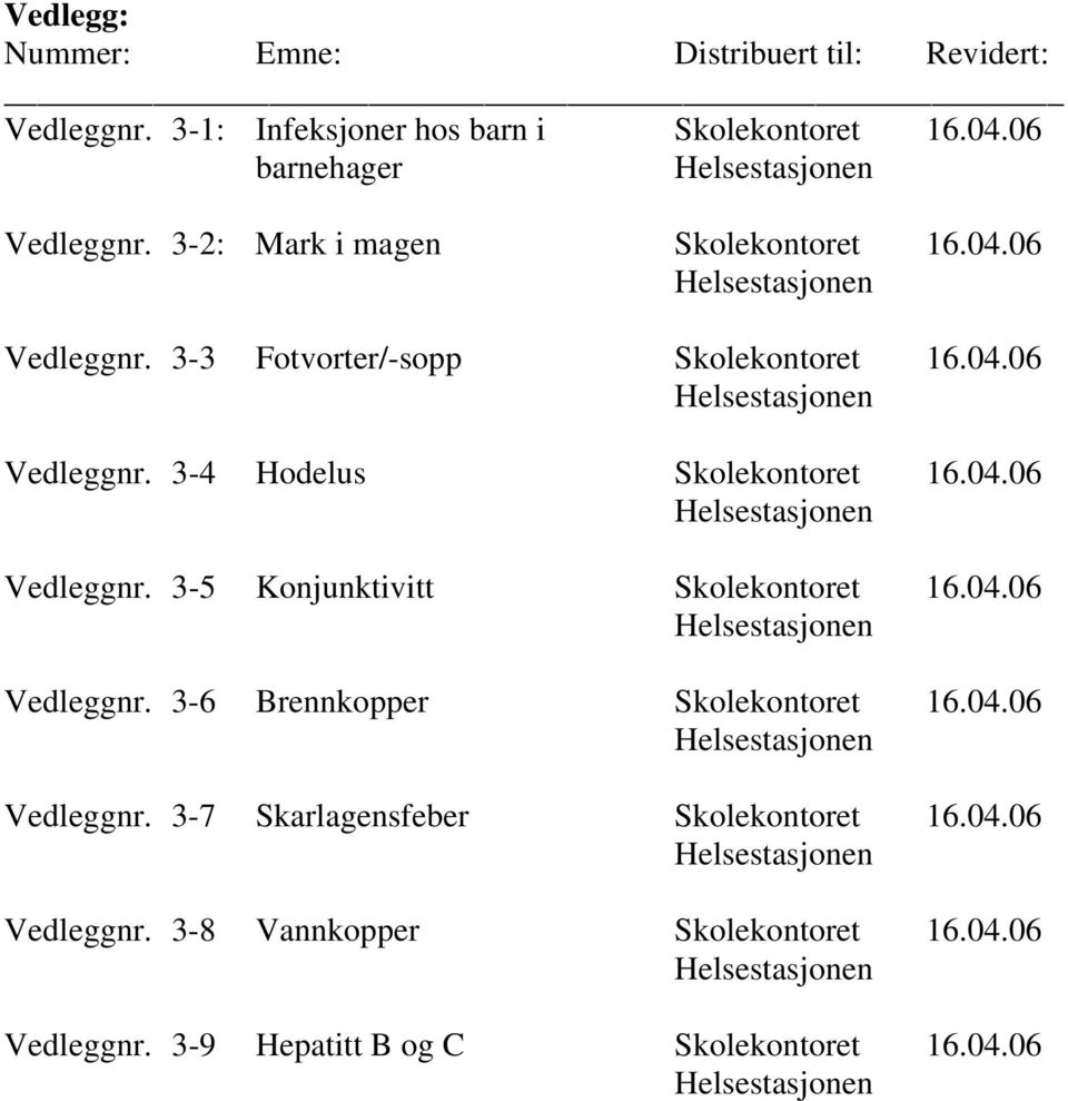 04.06 Helsestasjonen Vedleggnr. 3-5 Konjunktivitt Skolekontoret 16.04.06 Helsestasjonen Vedleggnr. 3-6 Brennkopper Skolekontoret 16.04.06 Helsestasjonen Vedleggnr. 3-7 Skarlagensfeber Skolekontoret 16.